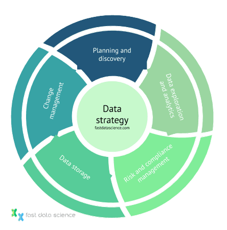 Five facets of data strategy consulting