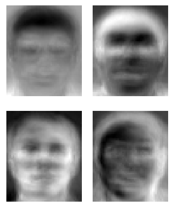 Eigenfaces, an early method of face recognition technology