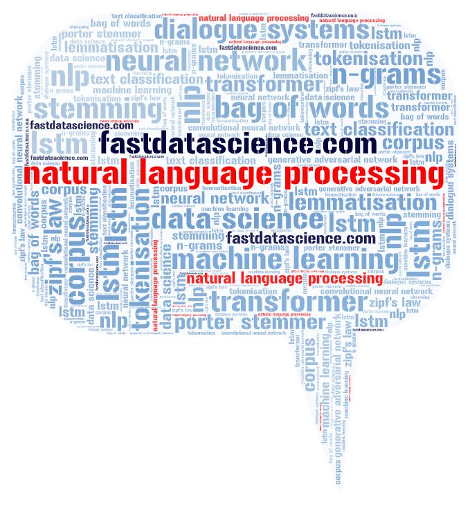 Word cloud for 'natural language processing' by fastdatascience.com