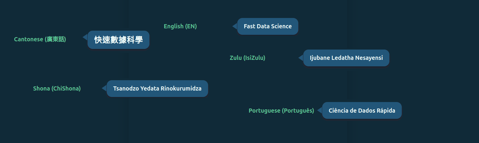 NLP on under-resourced languages