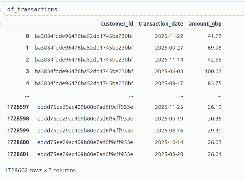 Transactions table