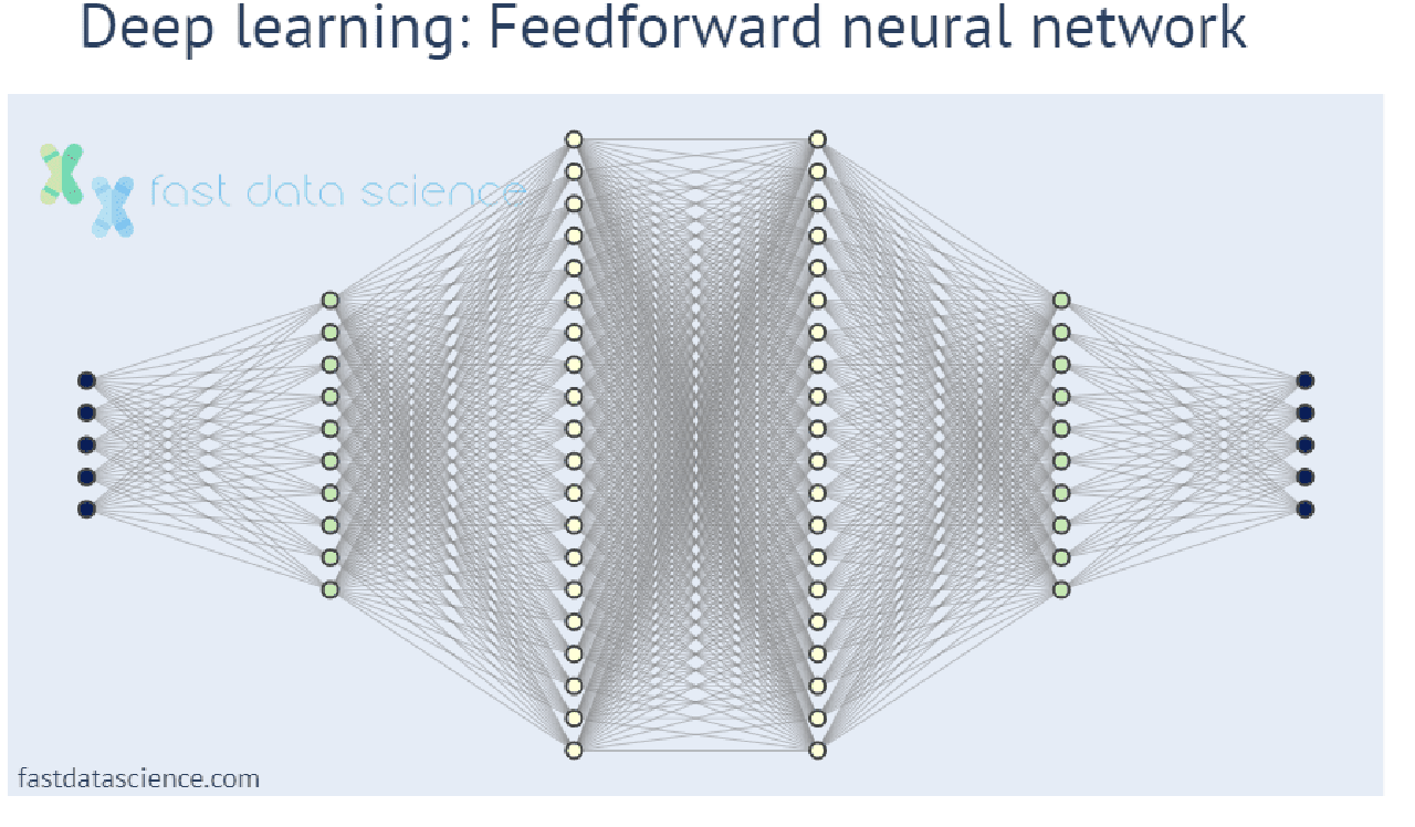 Deep learning