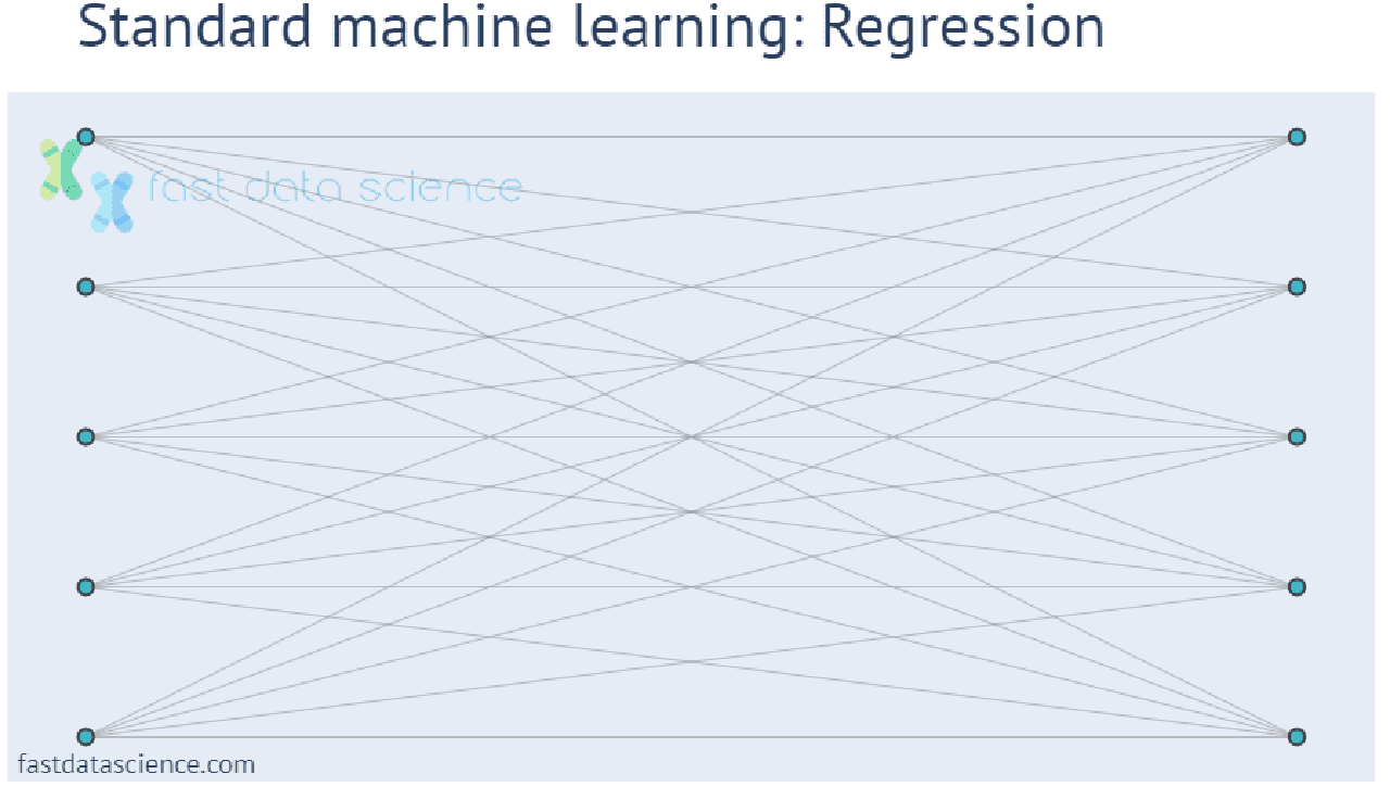 Deep learning