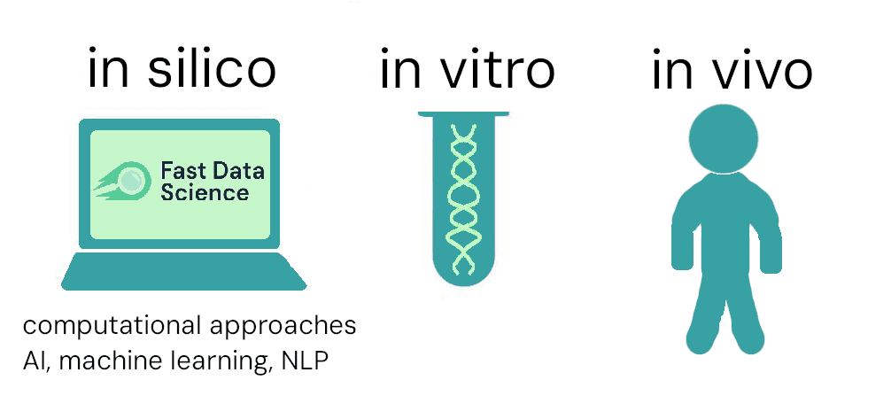 In silico vs in vivo vs in vitro for AI in pharma