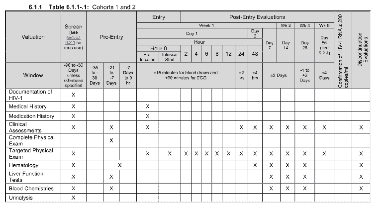 An example schedule of events.