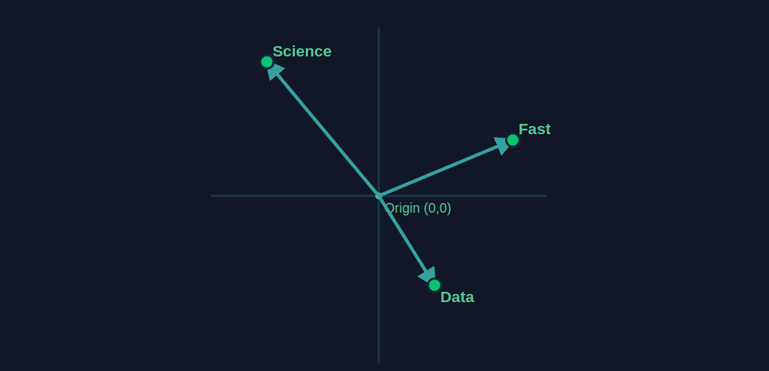 What is a vector index and how does it benefit my business?
