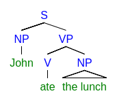 parse tree 1