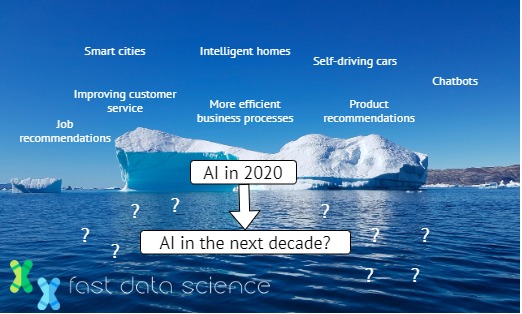 Today's AI is only the tip of the iceberg when it comes to what machine learning could do in the next decade.