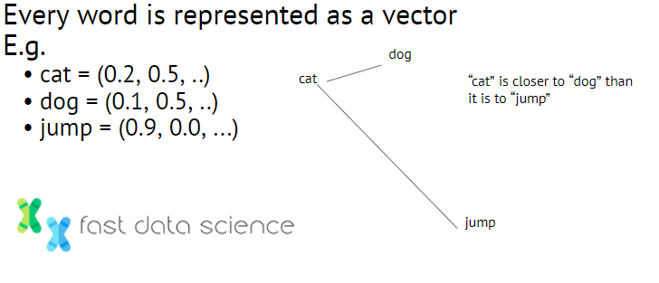 word vector embeddings