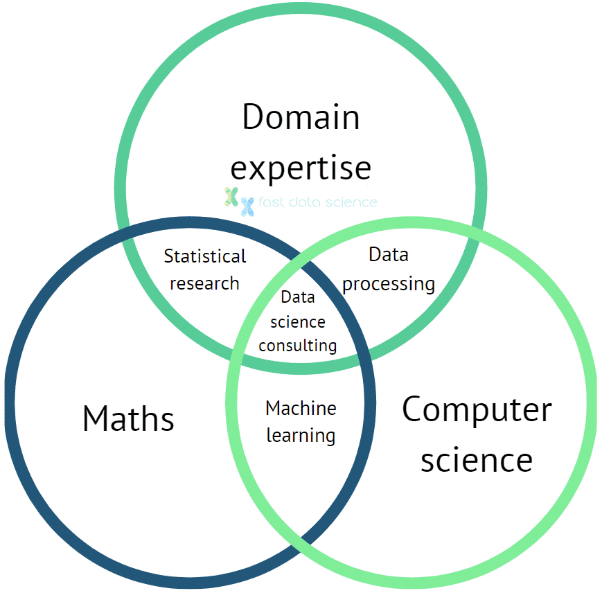 data science consulting venn diagram min